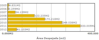 DE 2012 VÍTIMAS DE MINAS