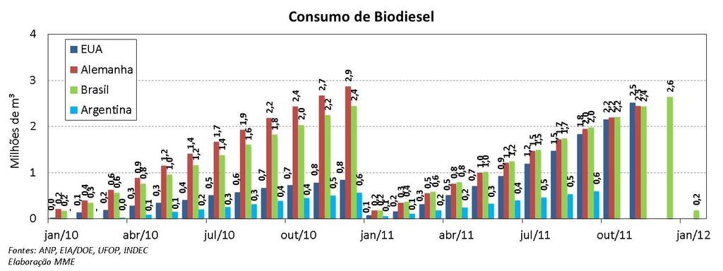 745 amostras da mistura B5 comercializada no mês de janeiro.