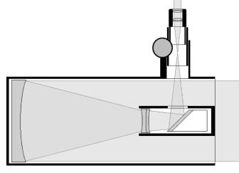 Telescópio Schmidt Tel.