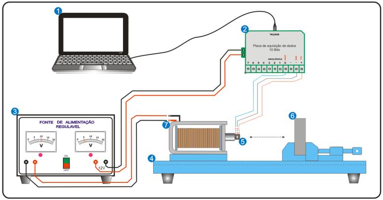 V S é a tensão Hall, S S é a sensibilidade do sensor de 3,125 mvolts/gauss e H o campo magnético externo em Oe. Figura 1.