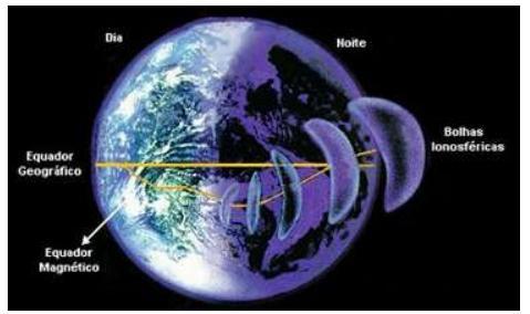 geográficas