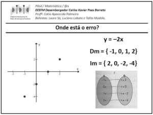 2ª Rodada Aqui a representação gráfica da função está errada, pois o correto seria uma reta horizontal cortando o eixo y no 3.