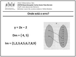 4ª Rodada Aqui, como na primeira rodada, o erro está no conjunto imagem, que neste caso representa o contra domínio da função proposta, sendo esta a única ficha que todos os grupos acertaram apesar