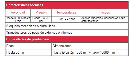 3.- Cilindros hidráulicos sob medida.