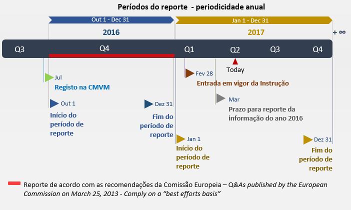 16. ESCLARECIMENTOS PRIMEIRO REPORTE DE INFORMAÇÃO Entidades