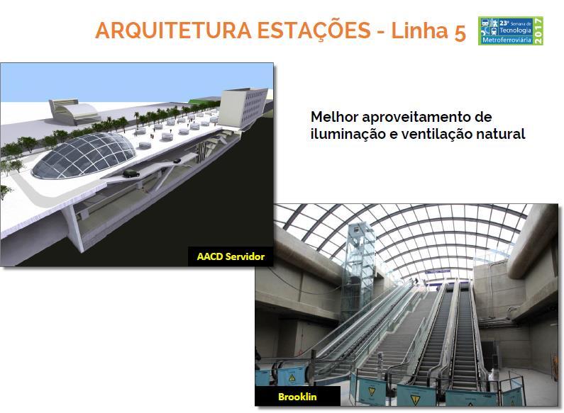 Projeto ousado das Estações com conceito ousado de