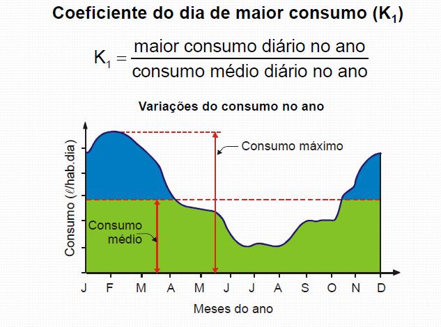 CONSUMO DE ÁGUA: VARIAÇÃO DIÁRIA