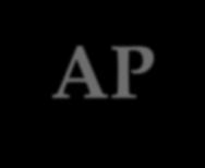 Reforma da gestão das finanças públicas SNC-AP O SNC-AP Principais Aspetos Alinhado com as normas internacionais de contabilidade pública (IPSAS) contabilidade patrimonial ou financeira Âmbito