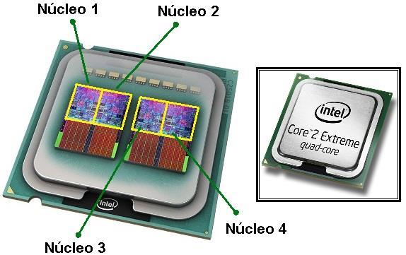 Exemplo: Quad Core Exemplo de chip