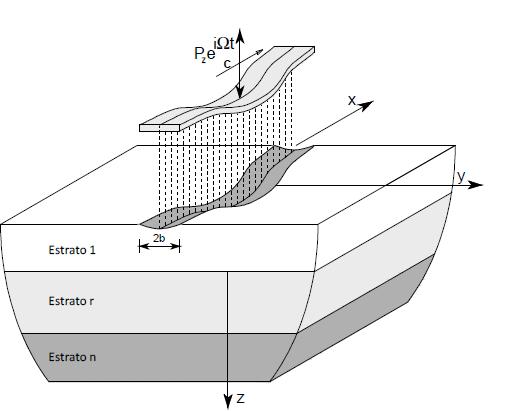 272: p. 909-936. Alves Costa, P., et al. Um modelo de análise dinâmica de maciços sujeitos a acções de tráfego: Validação experimental. in 11º Congresso Nacional de Geotecnia. 2008.