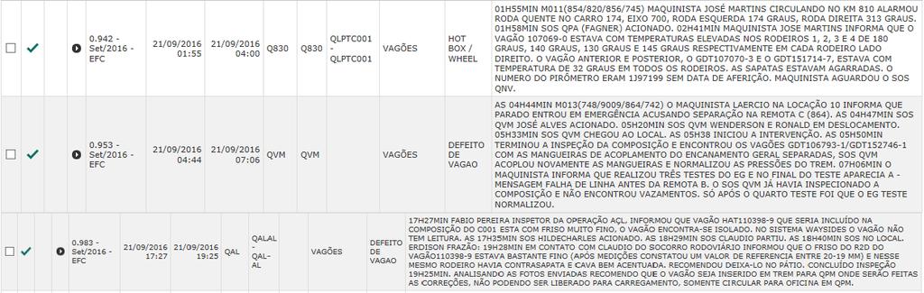 registradas no GPV, sob