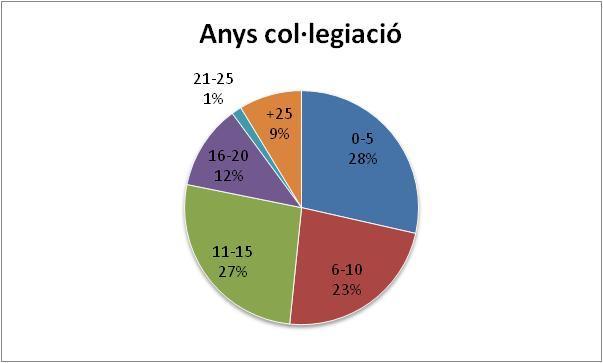 O Colégio de Engenheiros Técnicos de Obras Públicas de Catalunha.