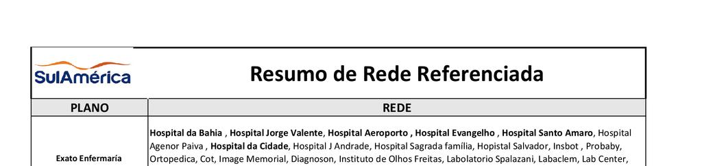 Reajustes MÊS 07\2020 Independentemente da data de adesão do beneficiário à apólice coletiva de seguro-saúde, o valor mensal do benefício poderá sofrer reajustes legais e