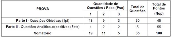 d) os 25 (vinte e cinco) estudantes de escolas particulares mais bem classificados na Olimpíada Brasileira de Química Júnior 2018, desde que estejam cursando a primeira série do ensino médio em