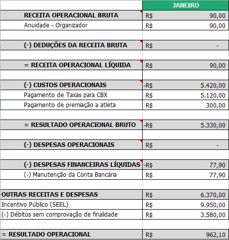 ANEXO I Demonstrativo do Resultado do Exercício JANEIRO/2016