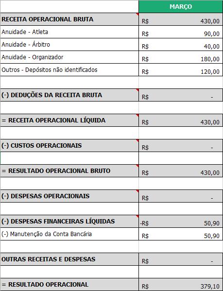 ANEXO V Demonstrativo do Resultado do Exercício MARÇO/2016