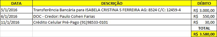 ANEXO VII OBSERVAÇÕES SOBRE A PRESTAÇÃO DE CONTAS 1) A atual diretoria da FEXPA assumiu suas obrigações administrativas a partir do dia 30/01/2016, após ser eleita em Assembleia Geral, desta forma,