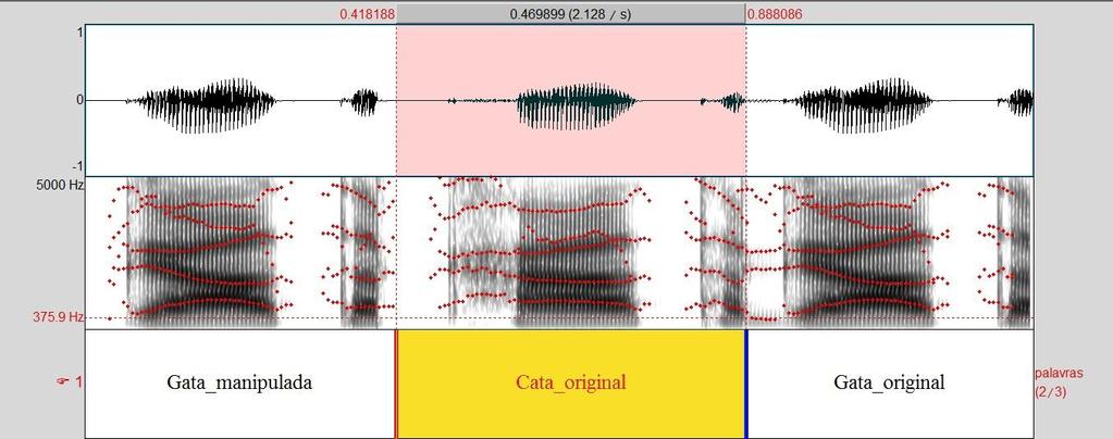 Figura 74 Espectrogramas dos estímulos Gata