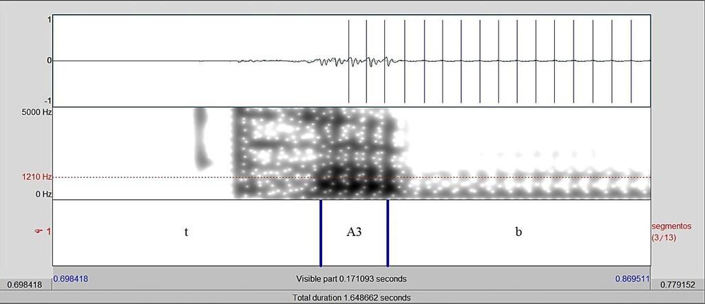 [A3]: vogal [a] posterior à consoante pós-tônica da palavra-chave (figura 11): Figura 11 Exemplo de segmentação da vogal [A3] produção de S1: repetição 6 da frase diga Tata baixinho.