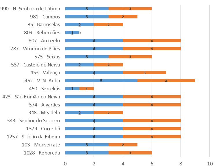 5. Potenciar a vivência dos patronos nas diversas secções, com a execução por parte das equipas de atividades de dinâmicas para as respetivas unidades.