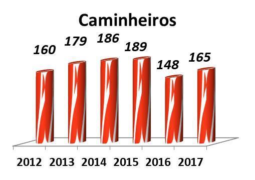 É um facto que todos os anos entram novos elementos