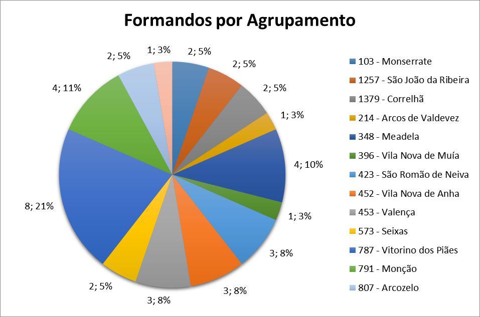 Relatório Final do PIF 2015B O Percurso Inicial de Formação PIF2015B realizou-se, em 5 sessões em sala: A Iniciação à Pedagogia Escutista (IPE) a 12 e 13 de Março de 2016, já reportada no relatório