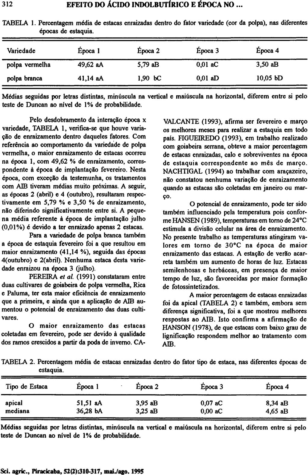 Pelo desdobramento da interação época x variedade, TABELA l, verifica-se que houve variação de enraizamento dentro daqueles fatores.