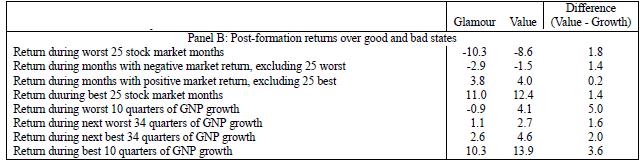 Para investigar se downside risk explicaria a anomalia, Lakonishock reporta o retorno das estratégias de Glamour e de Valor em tempos extremos (de nidos por piores