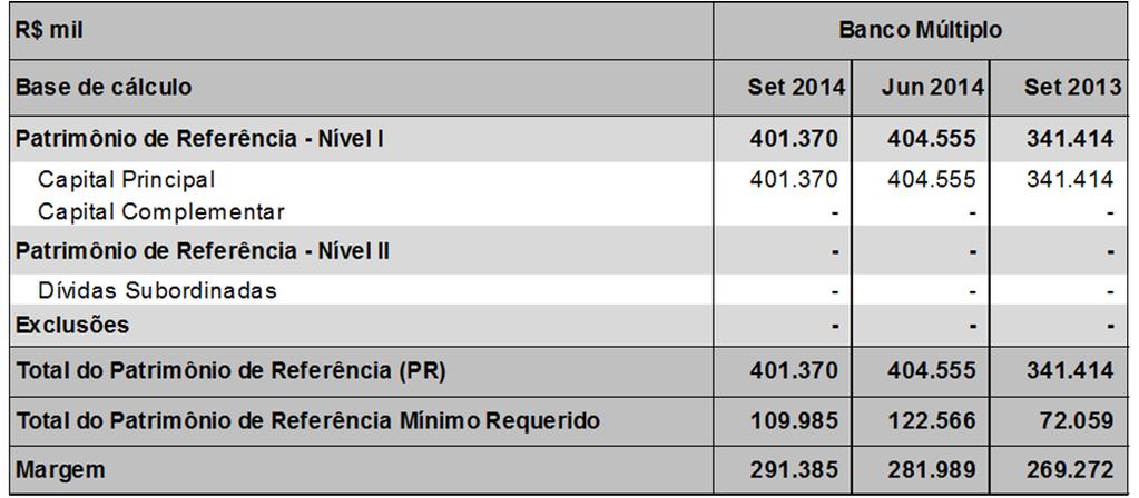 18 12.1. Detalhamento do Patrimônio de Referência (PR) Apresentamos abaixo o