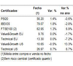 na Iberia em Junho: sinais de retoma para o retalho EUA Onyx Pharmaceuticals procura