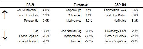 07-12 08-12 10-12 12-12 01-13 03-13 05-13 07-13 PSI20 S&P500 Euro Stoxx Sónia Martins,