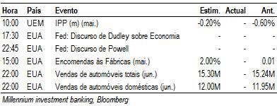 pt As cotações indicadas são os preços de fecho da sessão anterior.