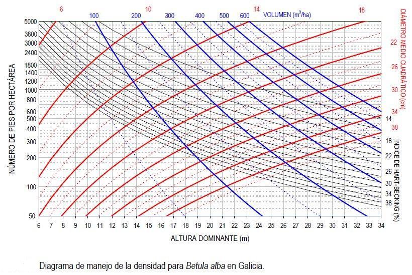 Será que o modelo