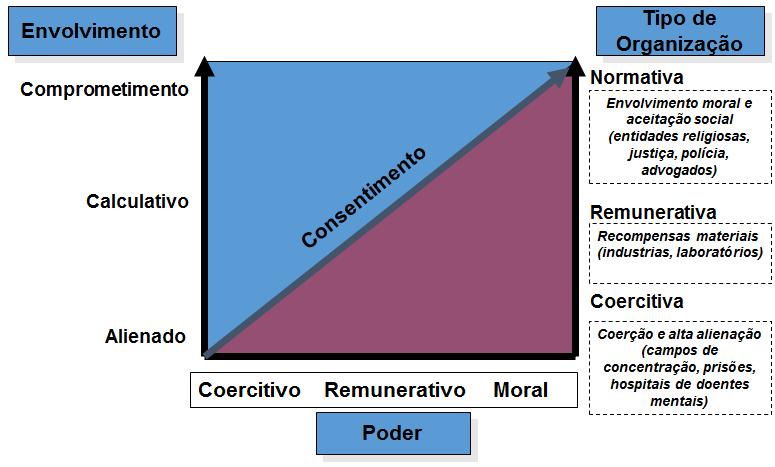 RELAÇÃO ENTRE TIPOS