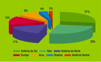 3. Figura 1.