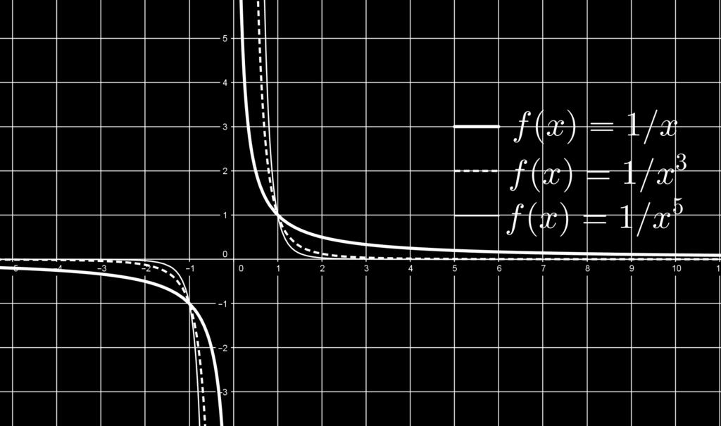 Função Soma: (f + g)(x) = f(x) + g(x), para todo x A B.