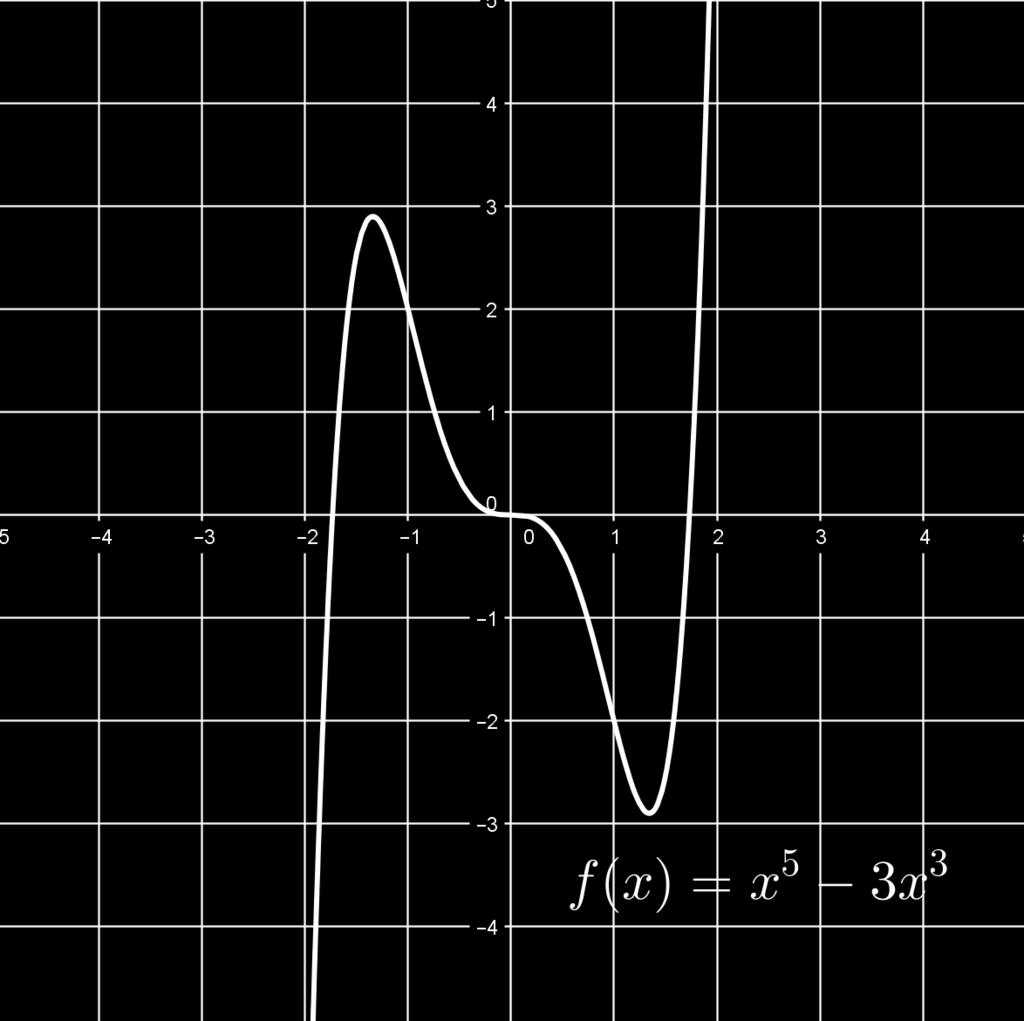 A função f(x) = x 2 é par, pois f(x) = x 2 = ( x) 2 = f( x) Nem toda função é par ou ímpar. Para mostrar que uma função f(x) não é par é suficiente exibir um x 0 tal que f( x 0 ) f(x 0 ).