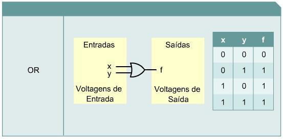 uma ou duas voltagens de entrada.