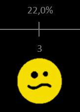 satisfação com 3) n=314 (msg=0)