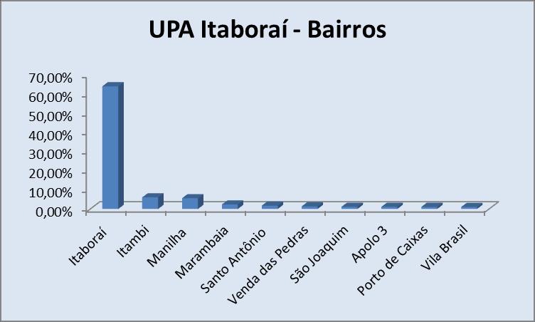 2 - RELATÓRIO ASSISTENCIAL 2.