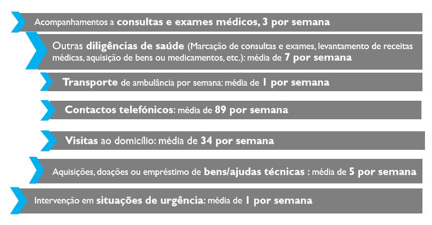 Medição de Impacto Social A