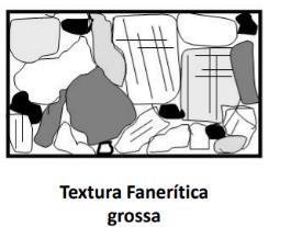 Textura: - Pegmatítica (cristais