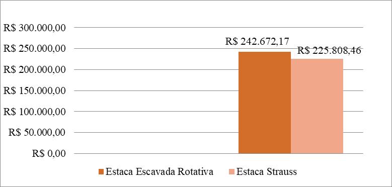 Tabela 9. Resumo quantitativo de concreto moldado in loco 20 MPa Material Volume Valor Valor Volume Total Un. Total un. (m³) (m³) (R$) (R$) Cimento CP II - Z 32 50 175 28 4.