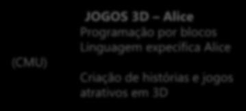 (CMU) JOGOS 3D Alice Programação por blocos Linguagem