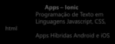 App Inventor Programação por blocos Criação de Apps para