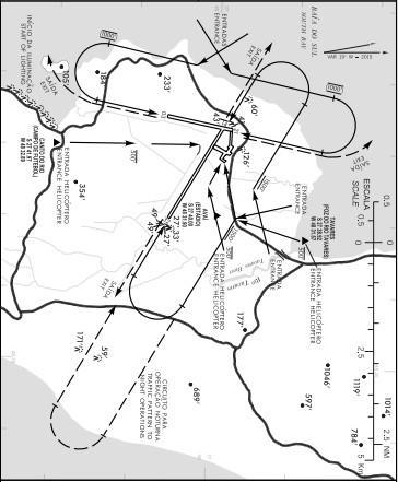 OPERAÇÃO VFR Circuito de tráfego: 14/32: Circular setor N no MÁX 150 KT 03/21: