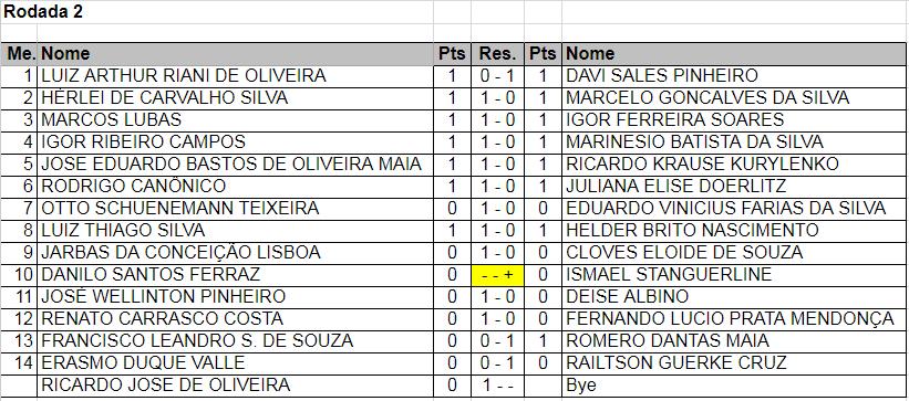 22 FUTEVÔLEI 29 13h SESI Única TRT11-AM/RR 0X2 TRT1-RJ 30 13h SESI Única TRT18-GO1 2X0 TRT10-DF/TO 24/set 31 13h SESI