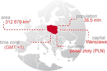 GDP per capita: 68% of the EU average GDP value: USD 467.3 bn (current prices) Economic growth: 4.6% GDP growth in 2017 Inflation at the end of 2017: 2.0%, Unemployment rate 6.