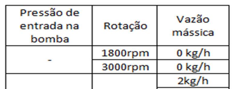 Proceedings TEMM2018 / CNME2018 TESTES E RESULTADOS Foi montada uma matriz de teste que contemplasse várias condições de operação, Tabela 1.