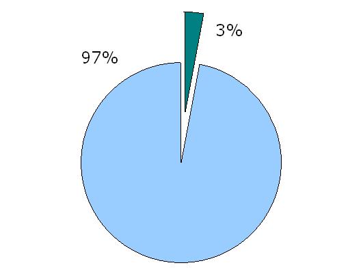 Os Municípios Enquanto Gestores e Consumidores de Energia O percurso de Oeiras Situação de Referência / Matriz GEE (Ano Referência 2006) Estudo de